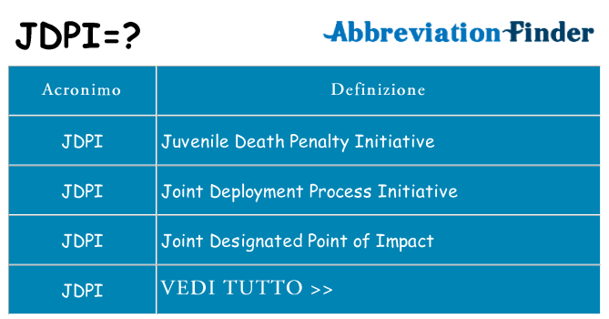 Che cosa significa l'acronimo jdpi