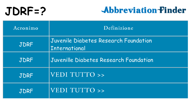 Che cosa significa l'acronimo jdrf