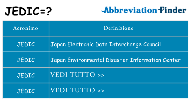 Che cosa significa l'acronimo jedic