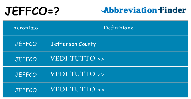 Che cosa significa l'acronimo jeffco