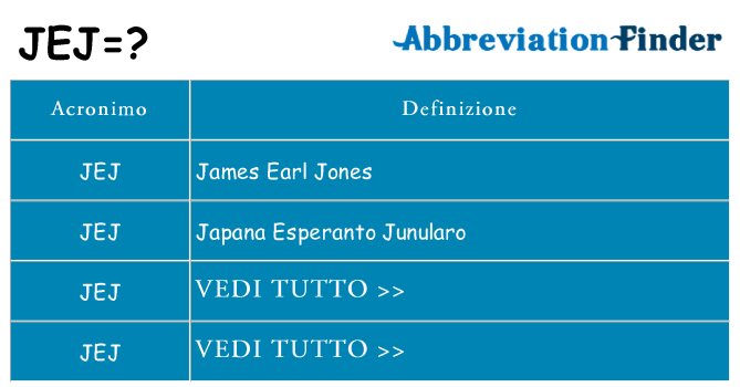 Che cosa significa l'acronimo jej