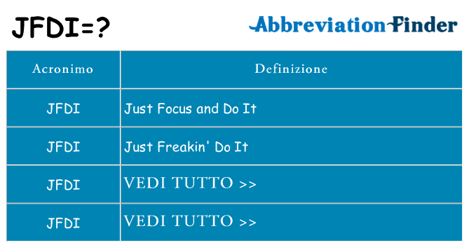 Che cosa significa l'acronimo jfdi