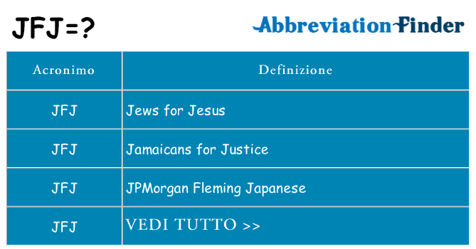 Che cosa significa l'acronimo jfj