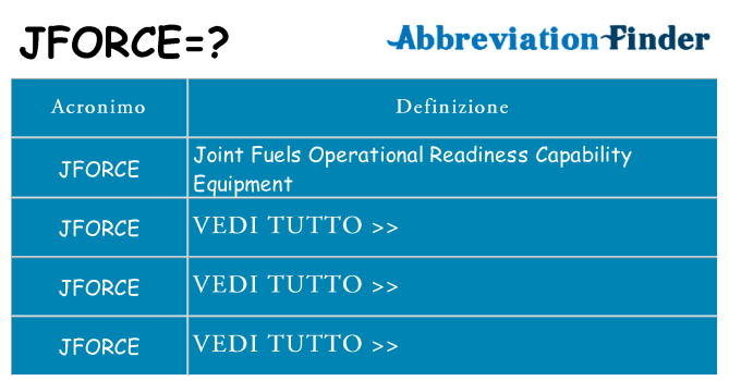 Che cosa significa l'acronimo jforce