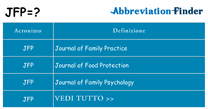 Che cosa significa l'acronimo jfp
