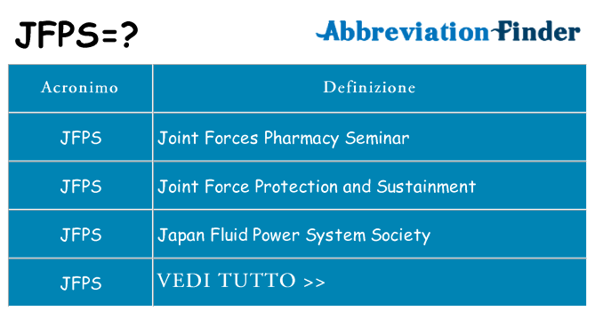 Che cosa significa l'acronimo jfps