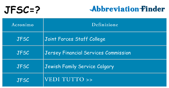 Che cosa significa l'acronimo jfsc
