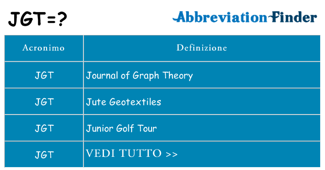 Che cosa significa l'acronimo jgt