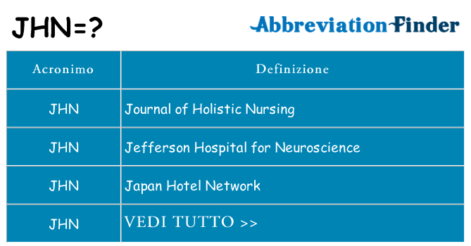 Che cosa significa l'acronimo jhn