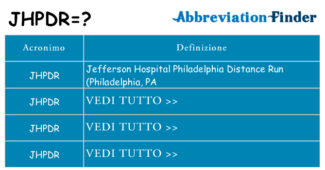 Che cosa significa l'acronimo jhpdr