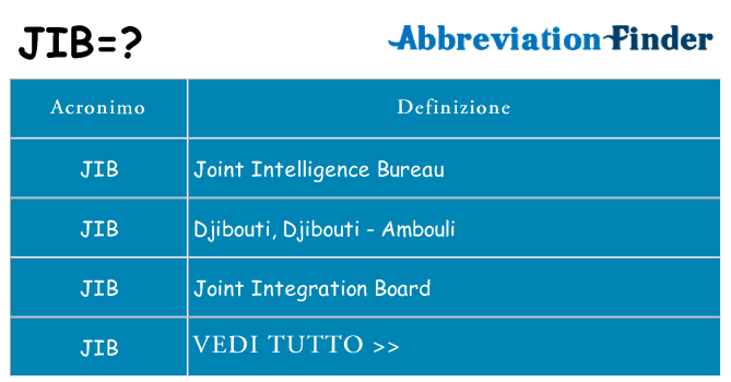 Che cosa significa l'acronimo jib