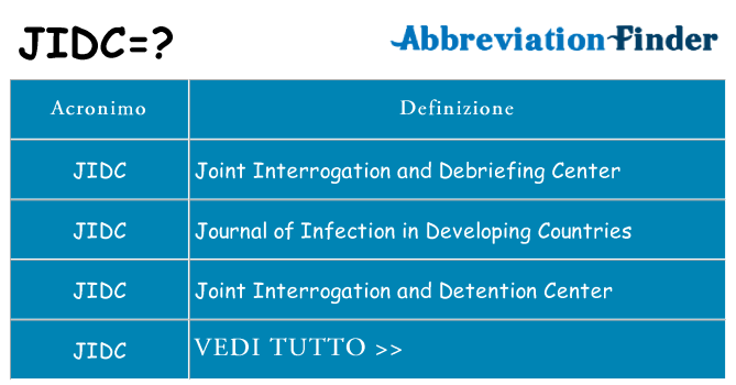 Che cosa significa l'acronimo jidc