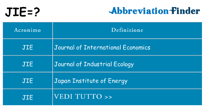 Che cosa significa l'acronimo jie