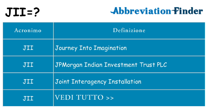 Che cosa significa l'acronimo jii