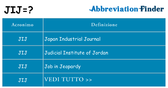 Che cosa significa l'acronimo jij