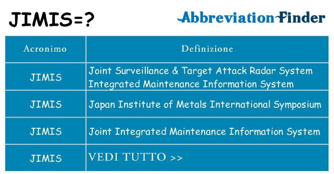 Che cosa significa l'acronimo jimis