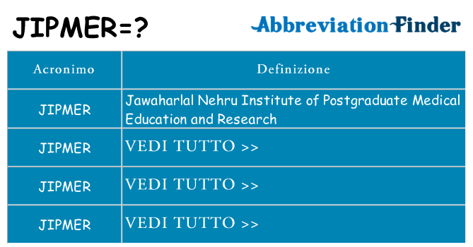 Che cosa significa l'acronimo jipmer