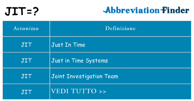 Che cosa significa l'acronimo jit