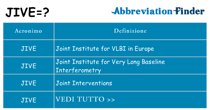 Che cosa significa l'acronimo jive
