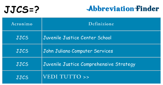 Che cosa significa l'acronimo jjcs