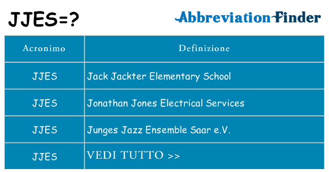 Che cosa significa l'acronimo jjes
