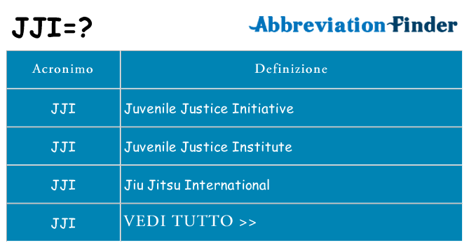 Che cosa significa l'acronimo jji