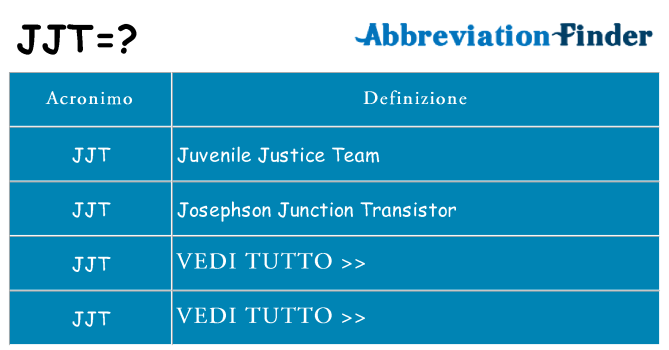 Che cosa significa l'acronimo jjt