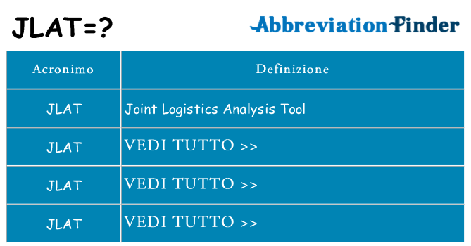 Che cosa significa l'acronimo jlat