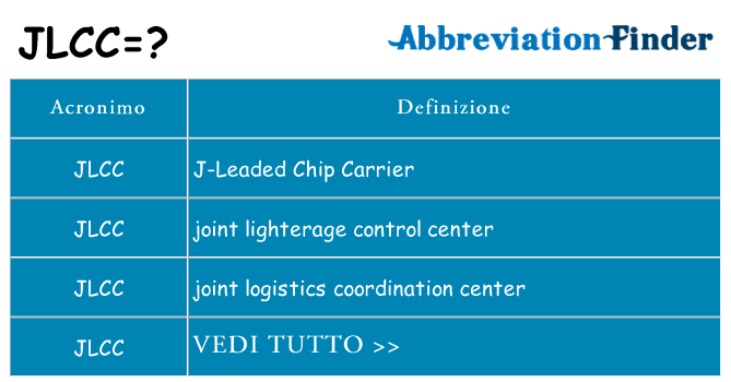 Che cosa significa l'acronimo jlcc