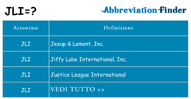 Che cosa significa l'acronimo jli