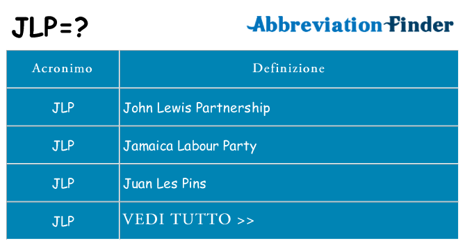 Che cosa significa l'acronimo jlp