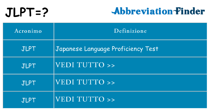 Che cosa significa l'acronimo jlpt