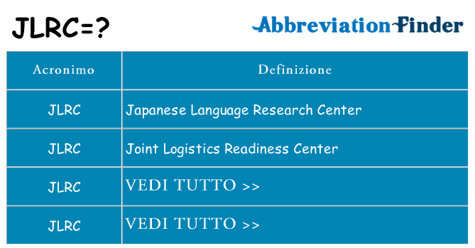 Che cosa significa l'acronimo jlrc