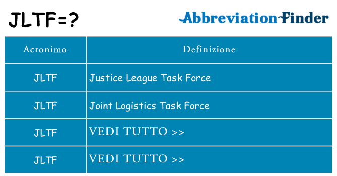 Che cosa significa l'acronimo jltf