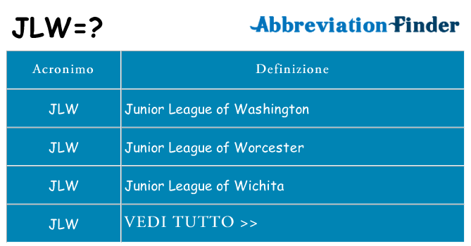 Che cosa significa l'acronimo jlw