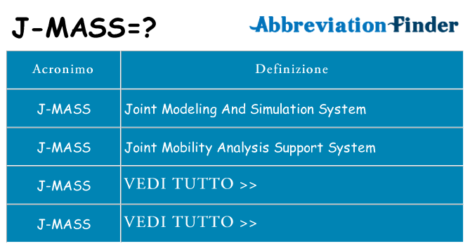 Che cosa significa l'acronimo j-mass