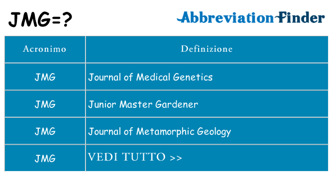 Che cosa significa l'acronimo jmg