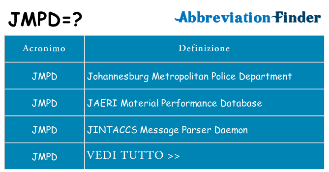 Che cosa significa l'acronimo jmpd