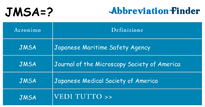 Che cosa significa l'acronimo jmsa