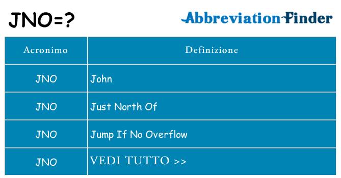 Che cosa significa l'acronimo jno