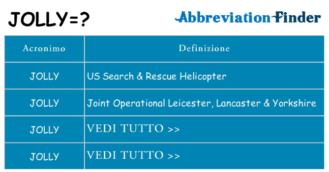 Che cosa significa l'acronimo jolly