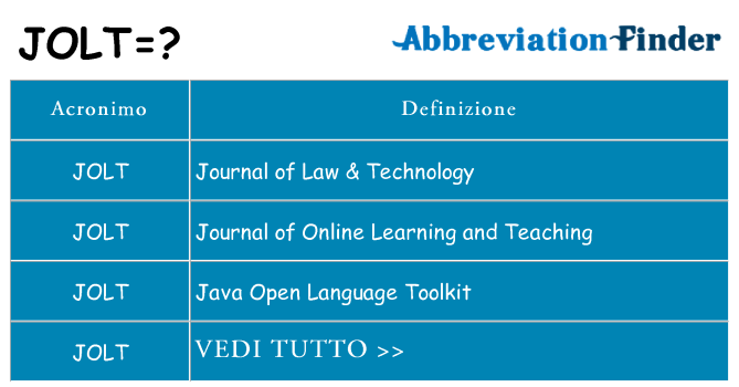 Che cosa significa l'acronimo jolt