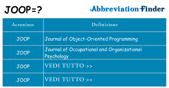 Che cosa significa l'acronimo joop