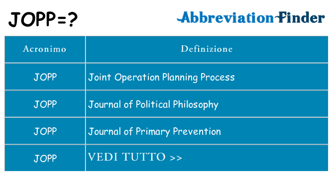Che cosa significa l'acronimo jopp