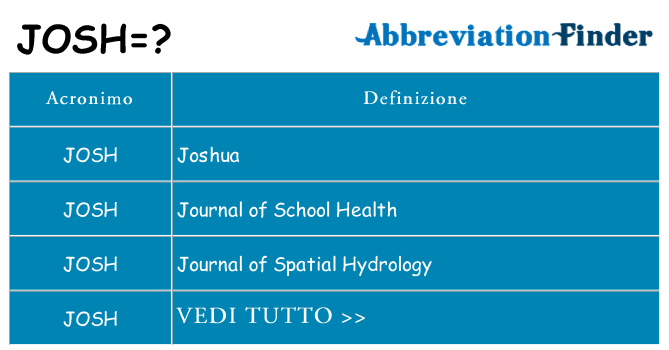 Che cosa significa l'acronimo josh