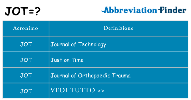 Che cosa significa l'acronimo jot