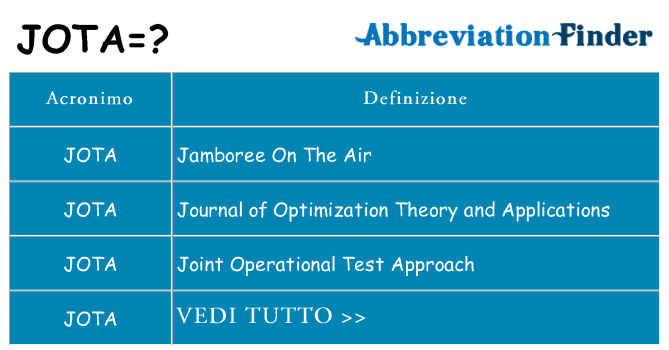 Che cosa significa l'acronimo jota