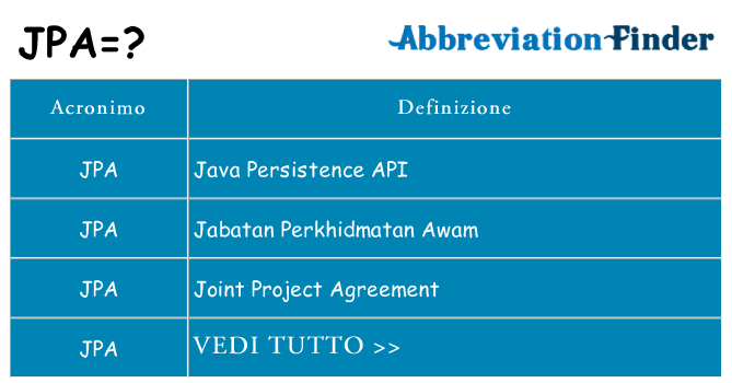 Che cosa significa l'acronimo jpa