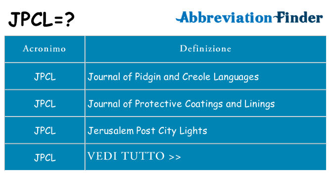 Che cosa significa l'acronimo jpcl