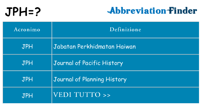 Che cosa significa l'acronimo jph